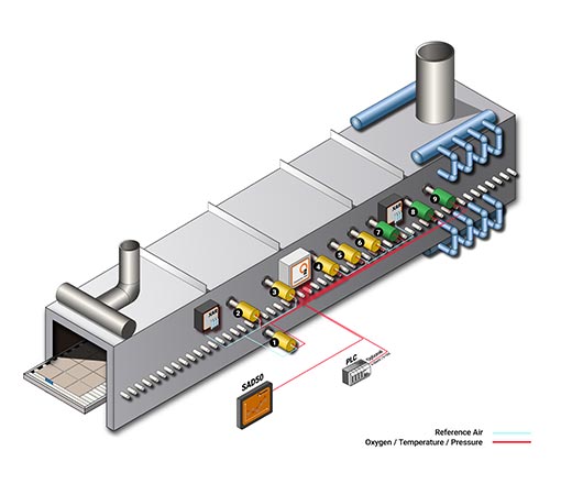 schema assemblaggio forno ceramica