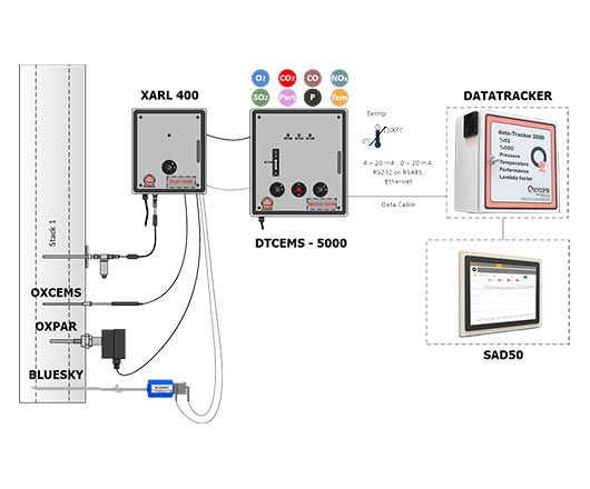 schema montaggio camino